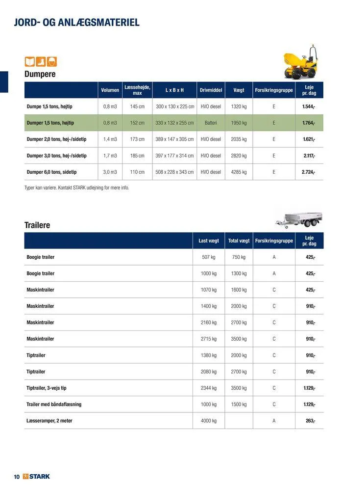 Udlejning i STARK Gyldig indtil 7. august - 21. august 2024 - tilbudsavis side 10