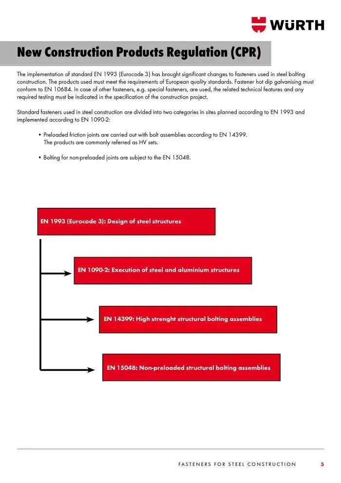SB bolte katalog Gyldig indtil 4. februar - 28. februar 2025 - tilbudsavis side 5