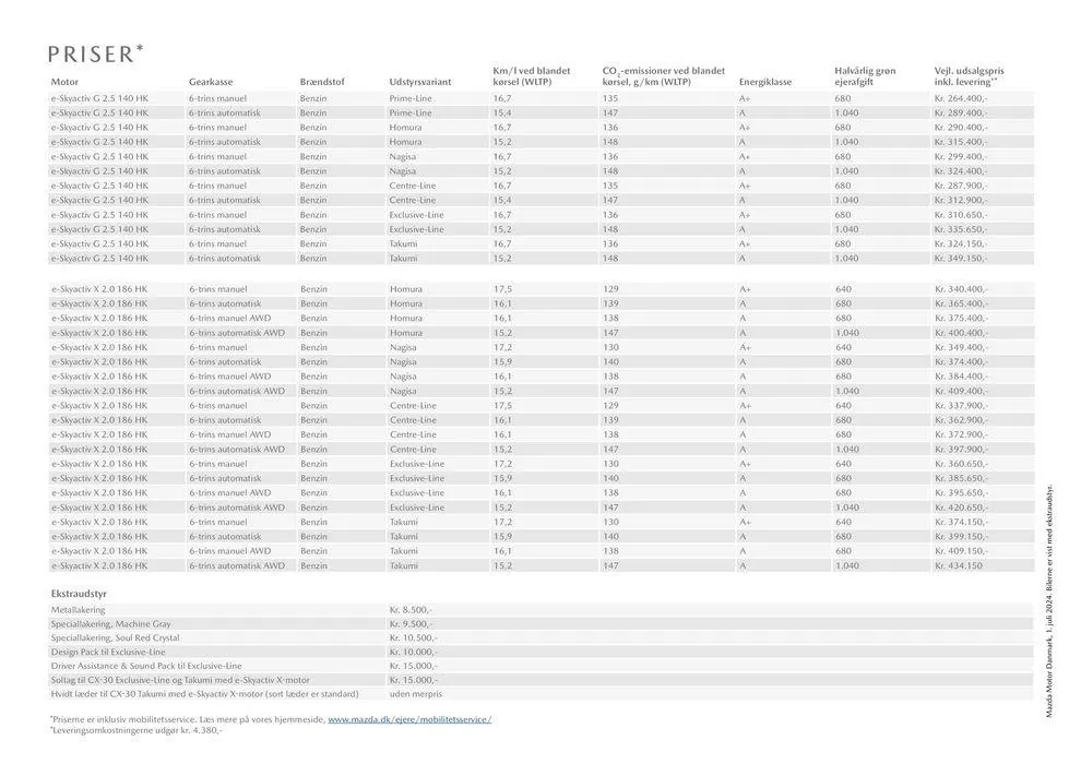 Mazda CX-30 Gyldig indtil 14. august - 30. juni 2025 - tilbudsavis side 7