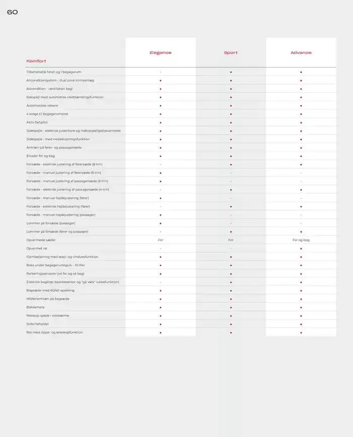 Honda ZR-V Brochure Gyldig indtil 22. februar - 22. februar 2026 - tilbudsavis side 60