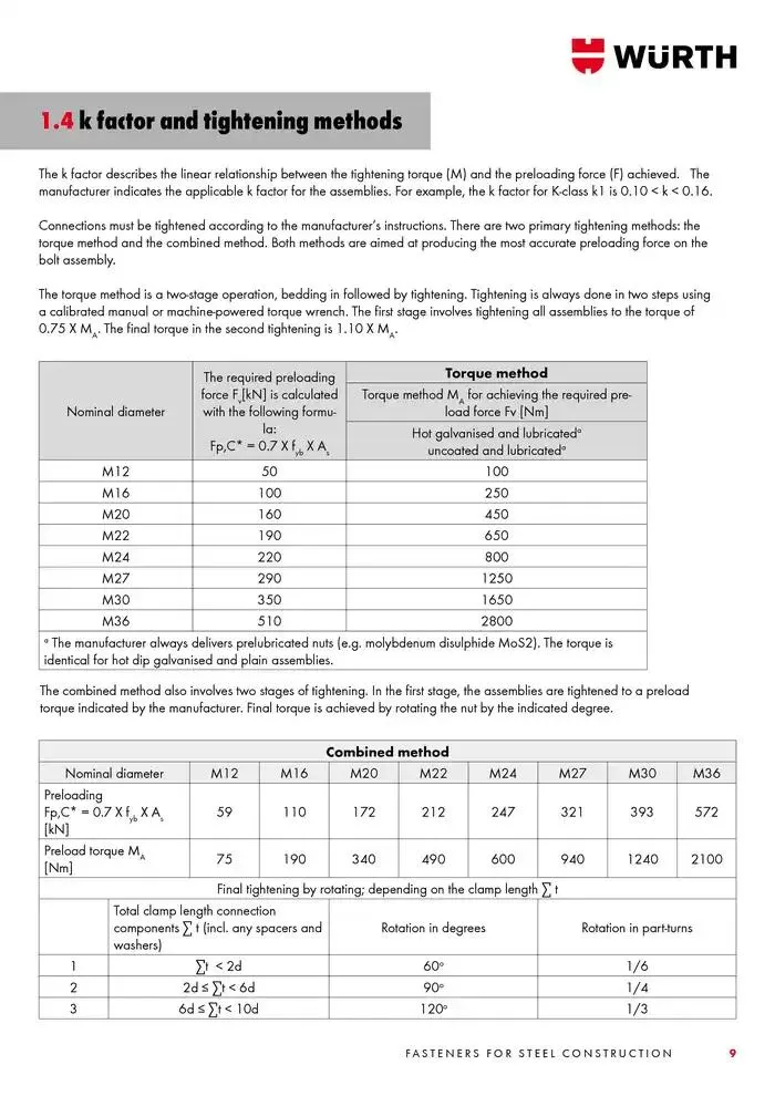 SB bolte katalog Gyldig indtil 4. februar - 28. februar 2025 - tilbudsavis side 9