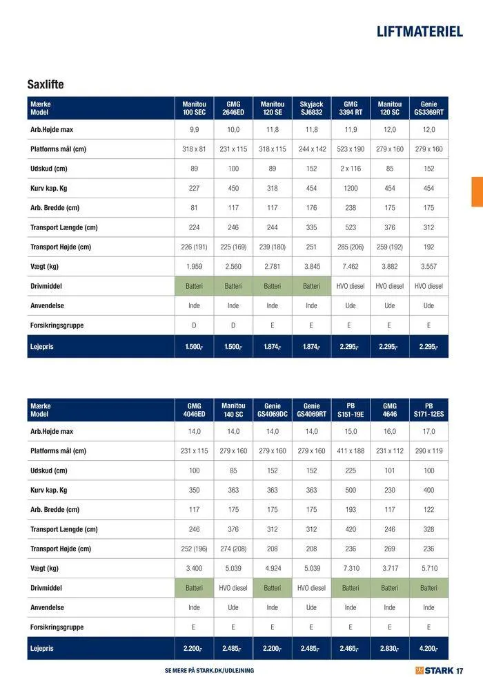 Udlejning i STARK Gyldig indtil 7. august - 21. august 2024 - tilbudsavis side 17