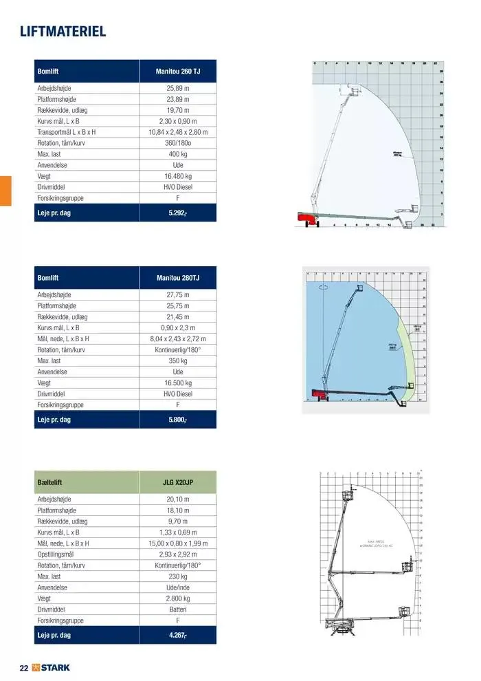 Udlejning - Kom og lej med os Gyldig indtil 27. november - 11. december 2024 - tilbudsavis side 22