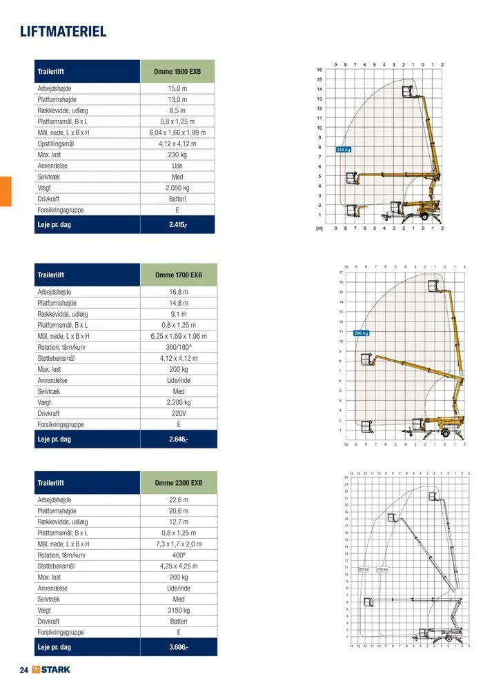 Udlejning i STARK Gyldig indtil 7. august - 21. august 2024 - tilbudsavis side 24