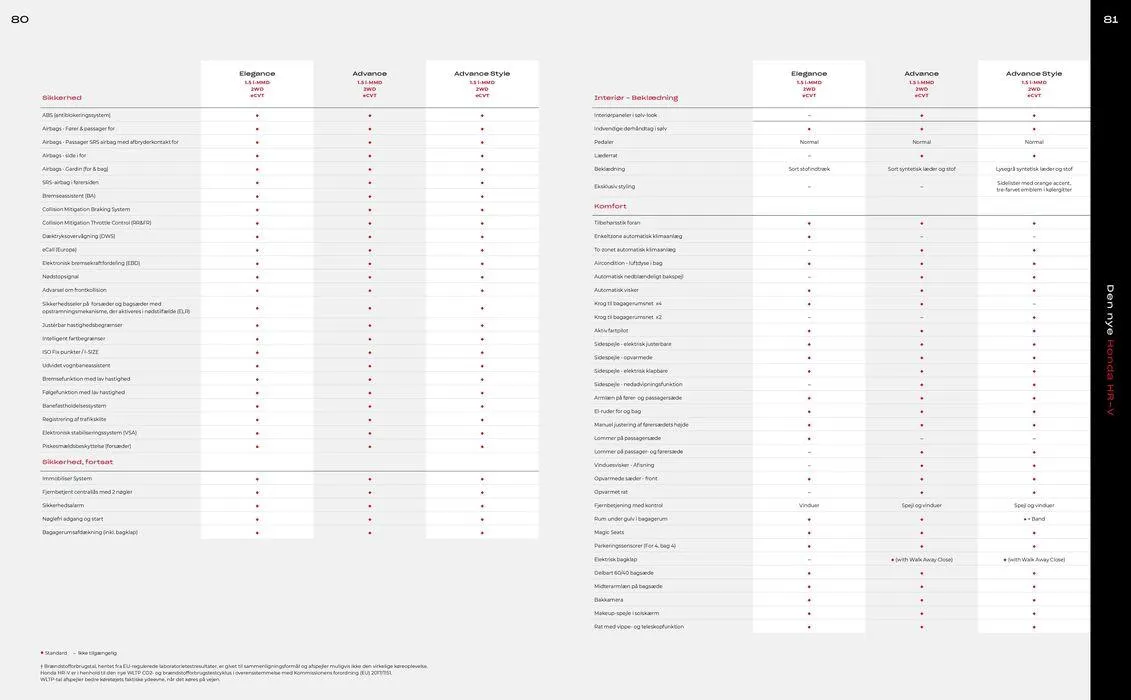 Honda HR-V Hybrid Brochure Gyldig indtil 9. september - 9. september 2024 - tilbudsavis side 42