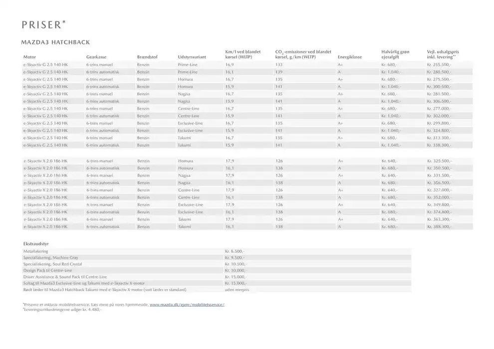 Mazda 3 ! Gyldig indtil 21. januar - 31. december 2025 - tilbudsavis side 2