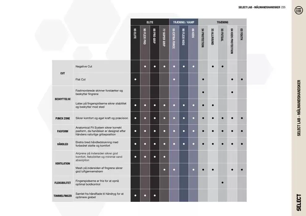 Select Gyldig indtil 5. februar - 31. december 2025 - tilbudsavis side 235