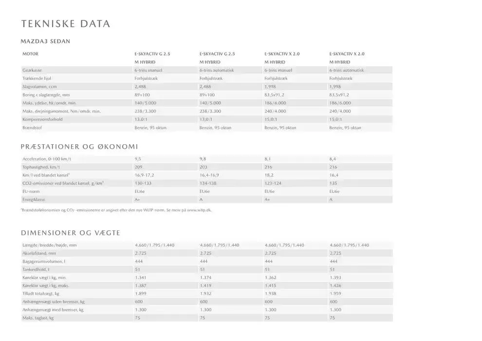 Mazda 3 ! Gyldig indtil 21. januar - 31. december 2025 - tilbudsavis side 8