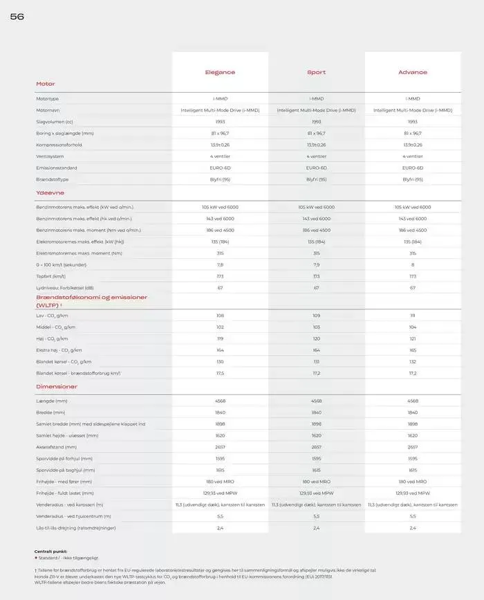 Honda ZR-V Brochure Gyldig indtil 22. februar - 22. februar 2026 - tilbudsavis side 56