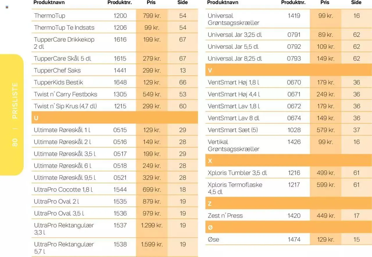 Tupperware - Forår & Sommer 2023 Gyldig indtil 25. april - 31. december 2023 - tilbudsavis side 80
