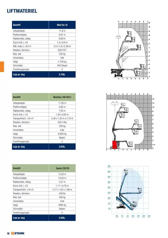 Udlejning - Kom og lej med os Gyldig indtil 27. november - 11. december 2024 - tilbudsavis side 18