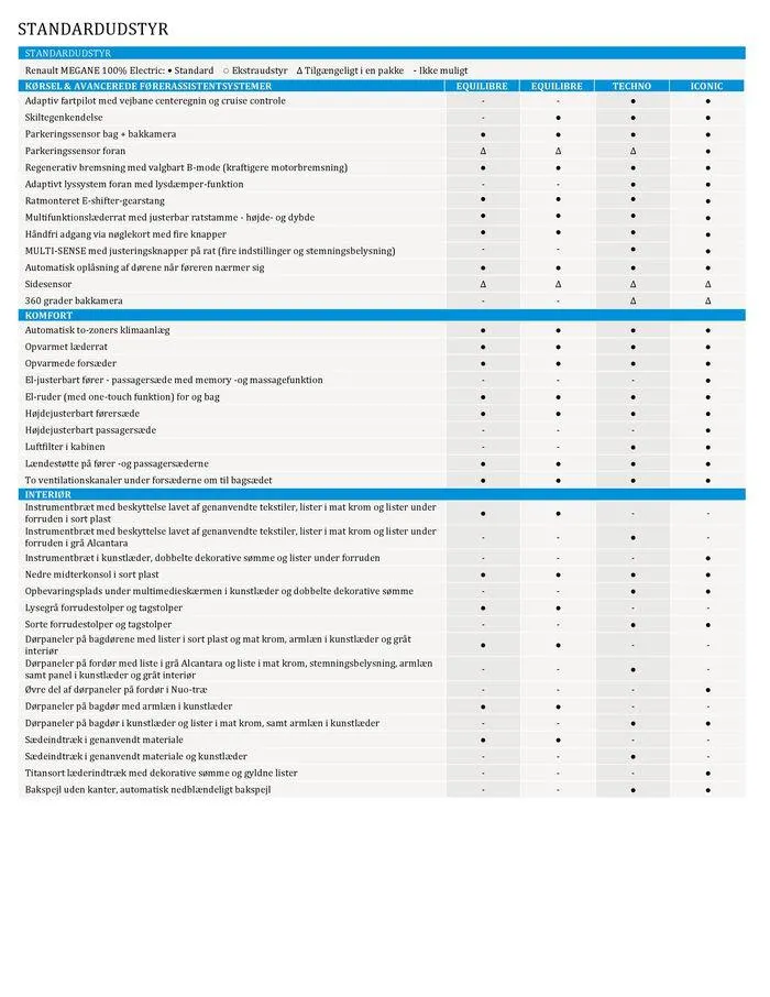 Renault Megane E-Tech 100% electric Gyldig indtil 22. januar - 20. januar 2025 - tilbudsavis side 4