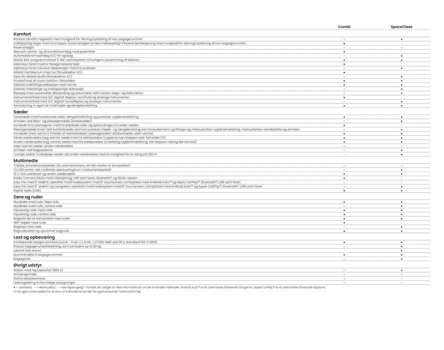 Renault TRAFIC COMBI Gyldig indtil 3. april - 3. april 2025 - tilbudsavis side 23
