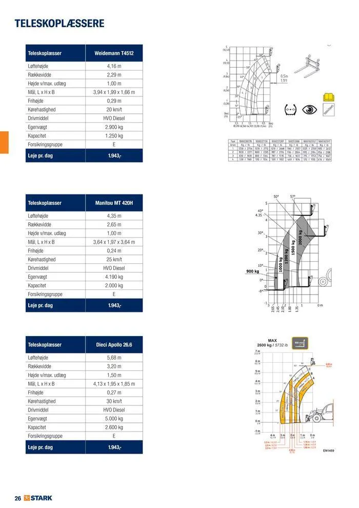 Udlejning i STARK Gyldig indtil 7. august - 21. august 2024 - tilbudsavis side 26