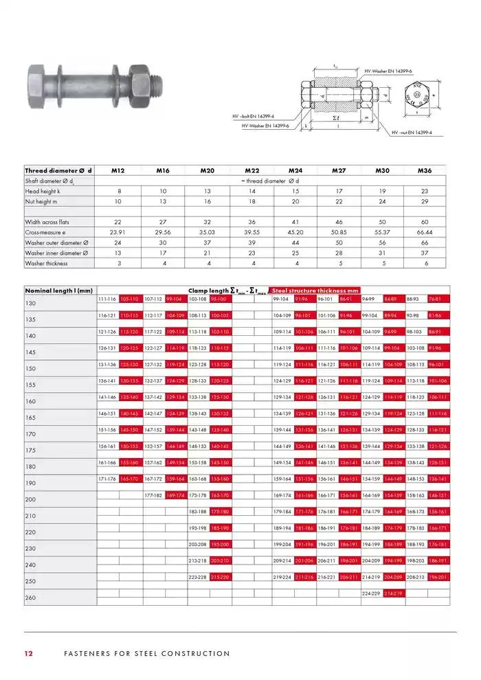 SB bolte katalog Gyldig indtil 4. februar - 28. februar 2025 - tilbudsavis side 12