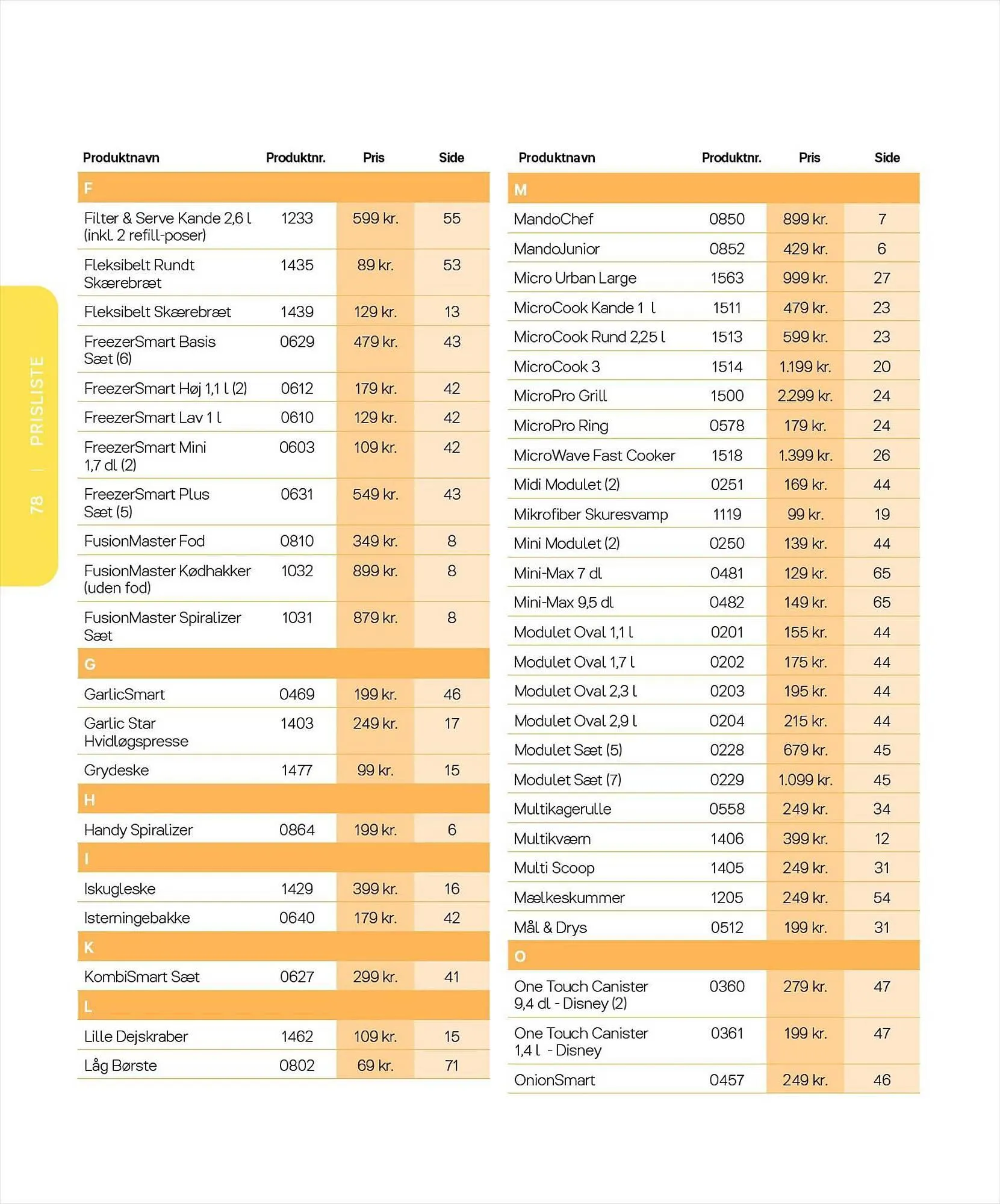 Tupperware tilbudsavis Gyldig indtil 6. marts - 31. august 2023 - tilbudsavis side 78