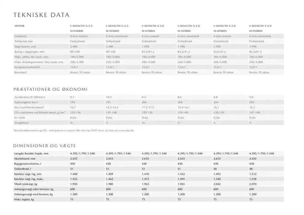 Mazda CX-30 ! Gyldig indtil 21. januar - 31. december 2025 - tilbudsavis side 6