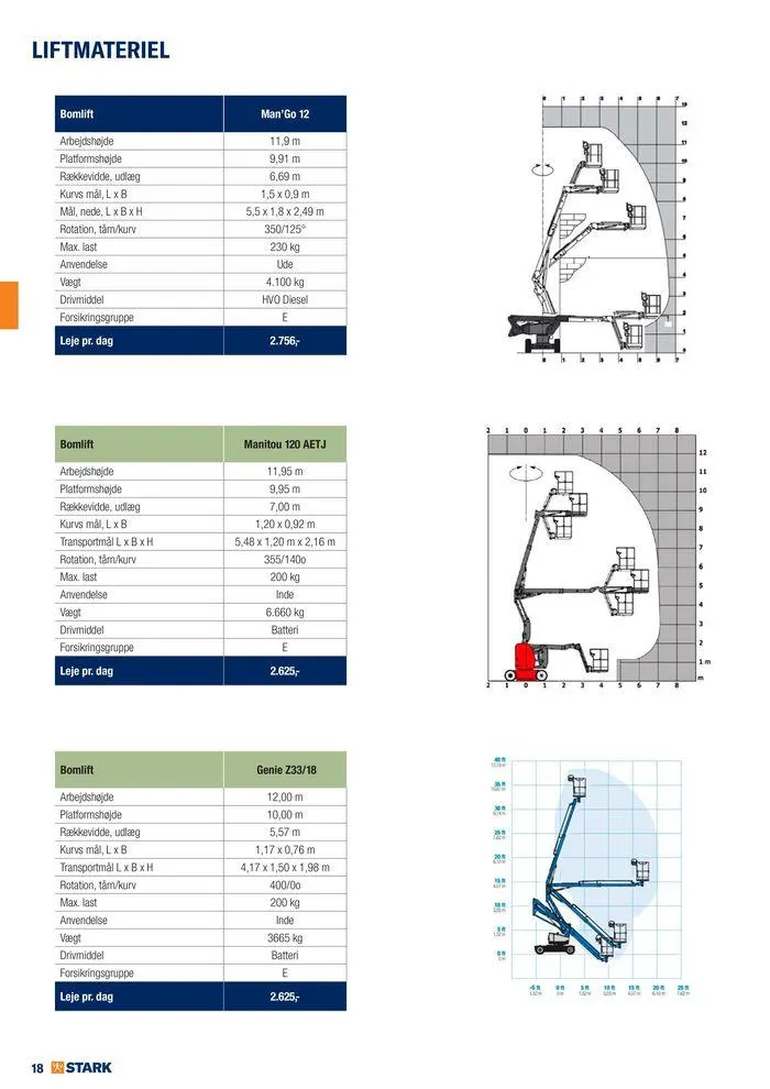 Udlejning i STARK Gyldig indtil 7. august - 21. august 2024 - tilbudsavis side 18