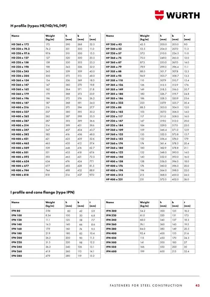 SB bolte katalog Gyldig indtil 4. februar - 28. februar 2025 - tilbudsavis side 43