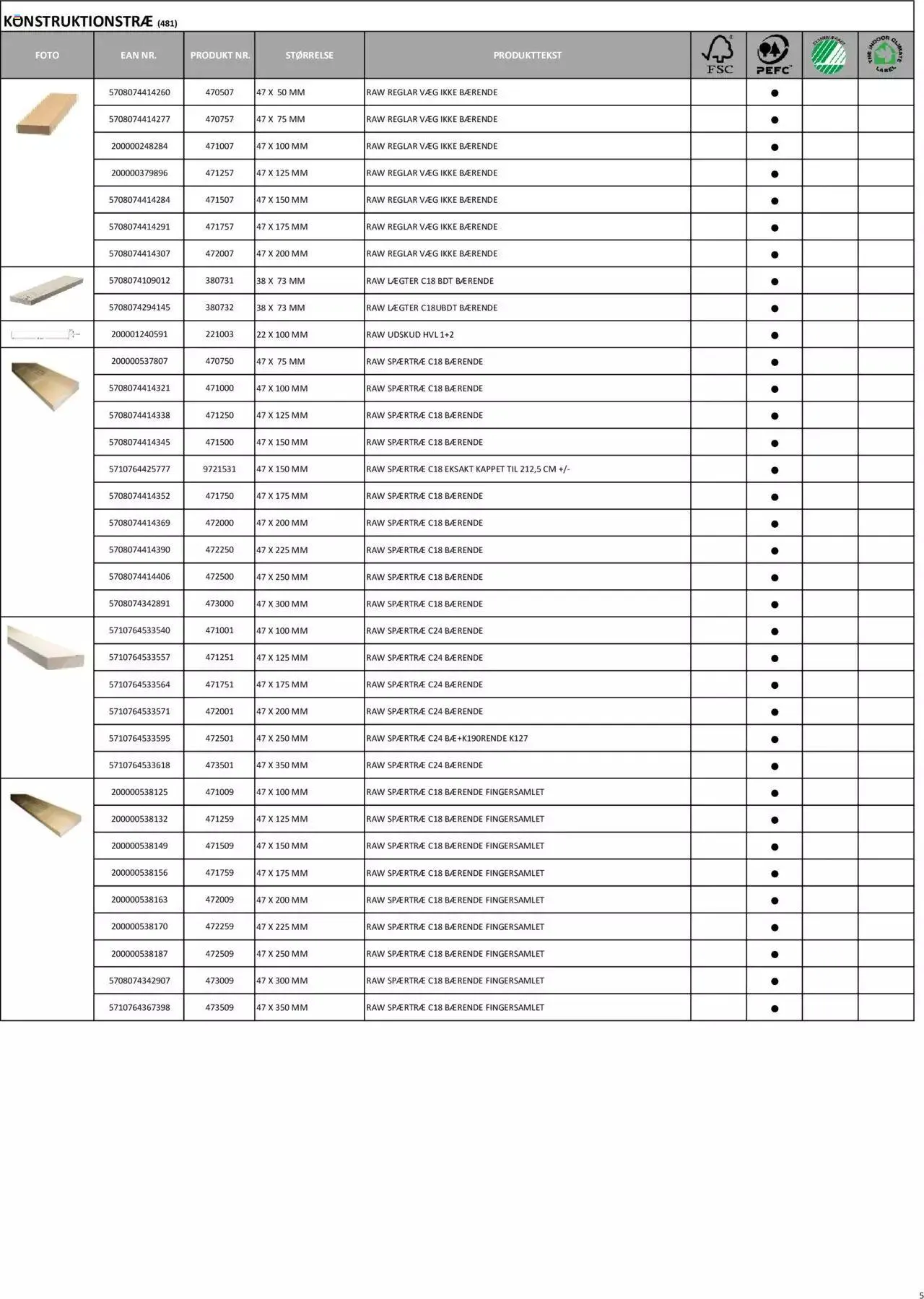 Stark - miljoe og indeklimavenlige produkter Gyldig indtil 1. februar - 31. december 2023 - tilbudsavis side 5