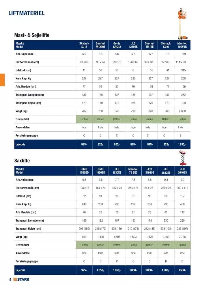 Udlejning - Kom og lej med os Gyldig indtil 27. november - 11. december 2024 - tilbudsavis side 16