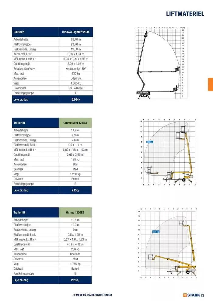 Udlejning - Kom og lej med os Gyldig indtil 27. november - 11. december 2024 - tilbudsavis side 23