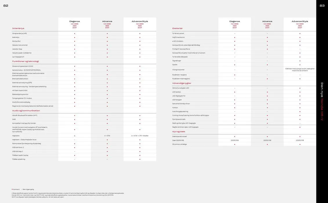 Honda HR-V Hybrid Brochure Gyldig indtil 9. september - 9. september 2024 - tilbudsavis side 43