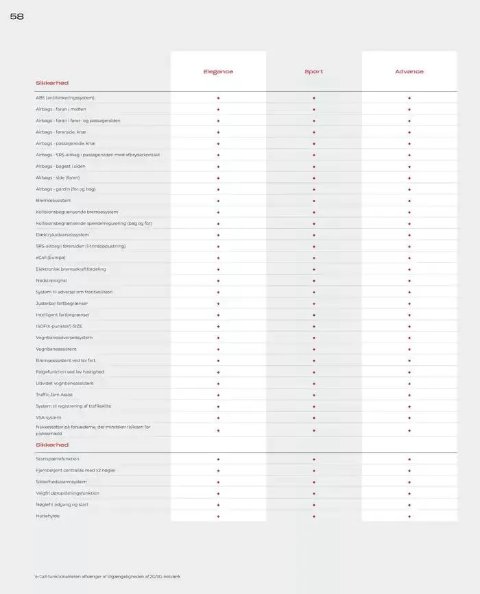 Honda ZR-V Brochure Gyldig indtil 22. februar - 22. februar 2026 - tilbudsavis side 58
