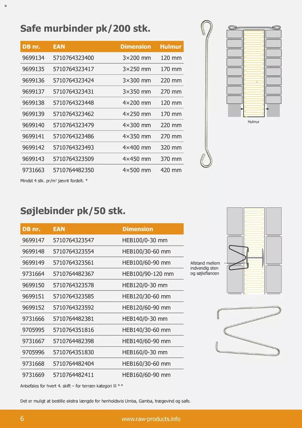 Stark - Murbindere Gyldig indtil 1. februar - 31. december 2023 - tilbudsavis side 6