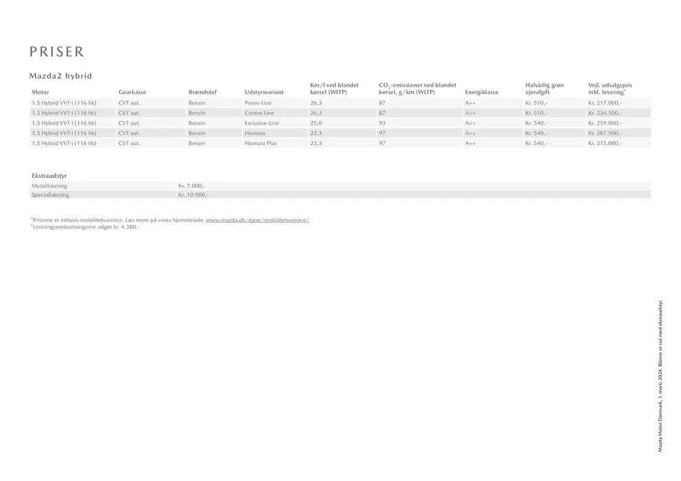 Mazda Hybrid Gyldig indtil 14. august - 31. marts 2025 - tilbudsavis side 2