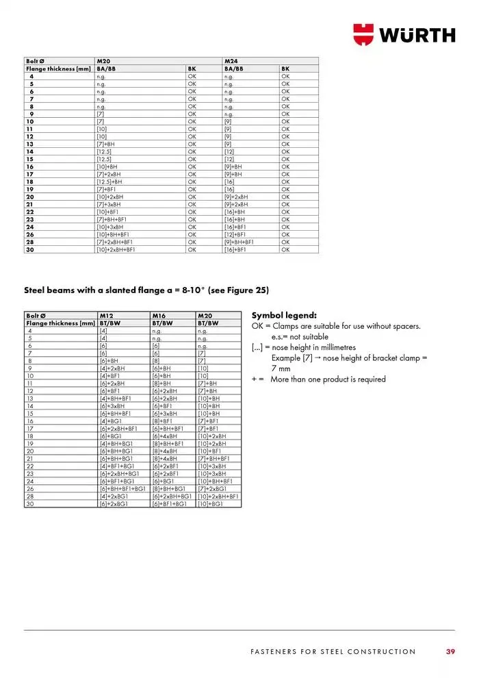 SB bolte katalog Gyldig indtil 4. februar - 28. februar 2025 - tilbudsavis side 39