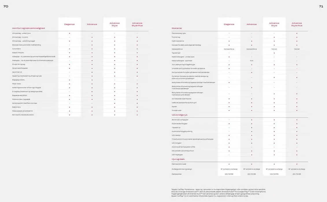 Honda HR-V Hybrid Brochure Gyldig indtil 31. januar - 31. januar 2026 - tilbudsavis side 36
