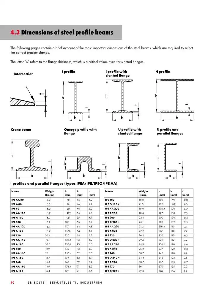 SB bolte katalog Gyldig indtil 4. februar - 28. februar 2025 - tilbudsavis side 40