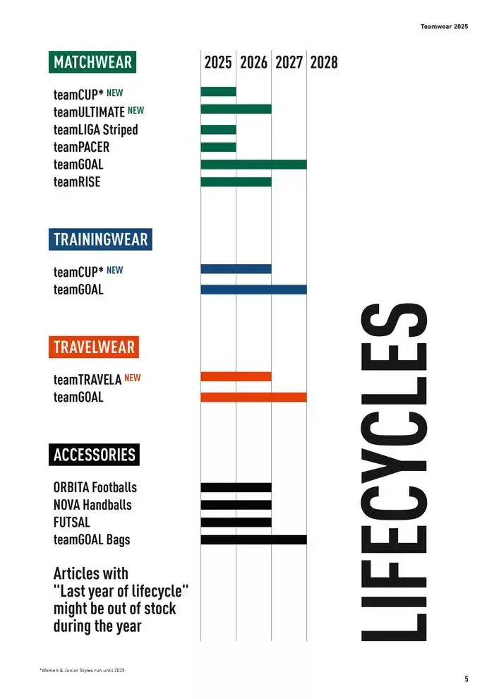 Puma Gyldig indtil 5. februar - 31. december 2025 - tilbudsavis side 5