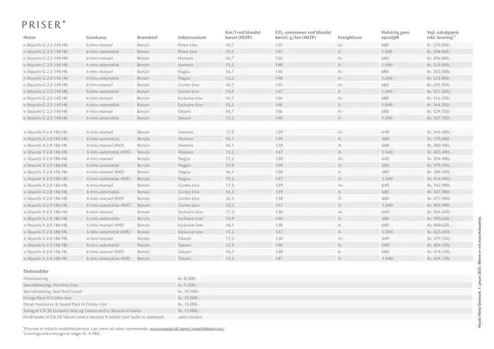 Mazda CX-30 ! Gyldig indtil 21. januar - 31. december 2025 - tilbudsavis side 2