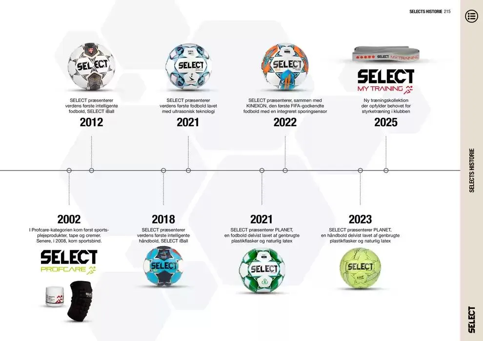 Select Gyldig indtil 5. februar - 31. december 2025 - tilbudsavis side 215