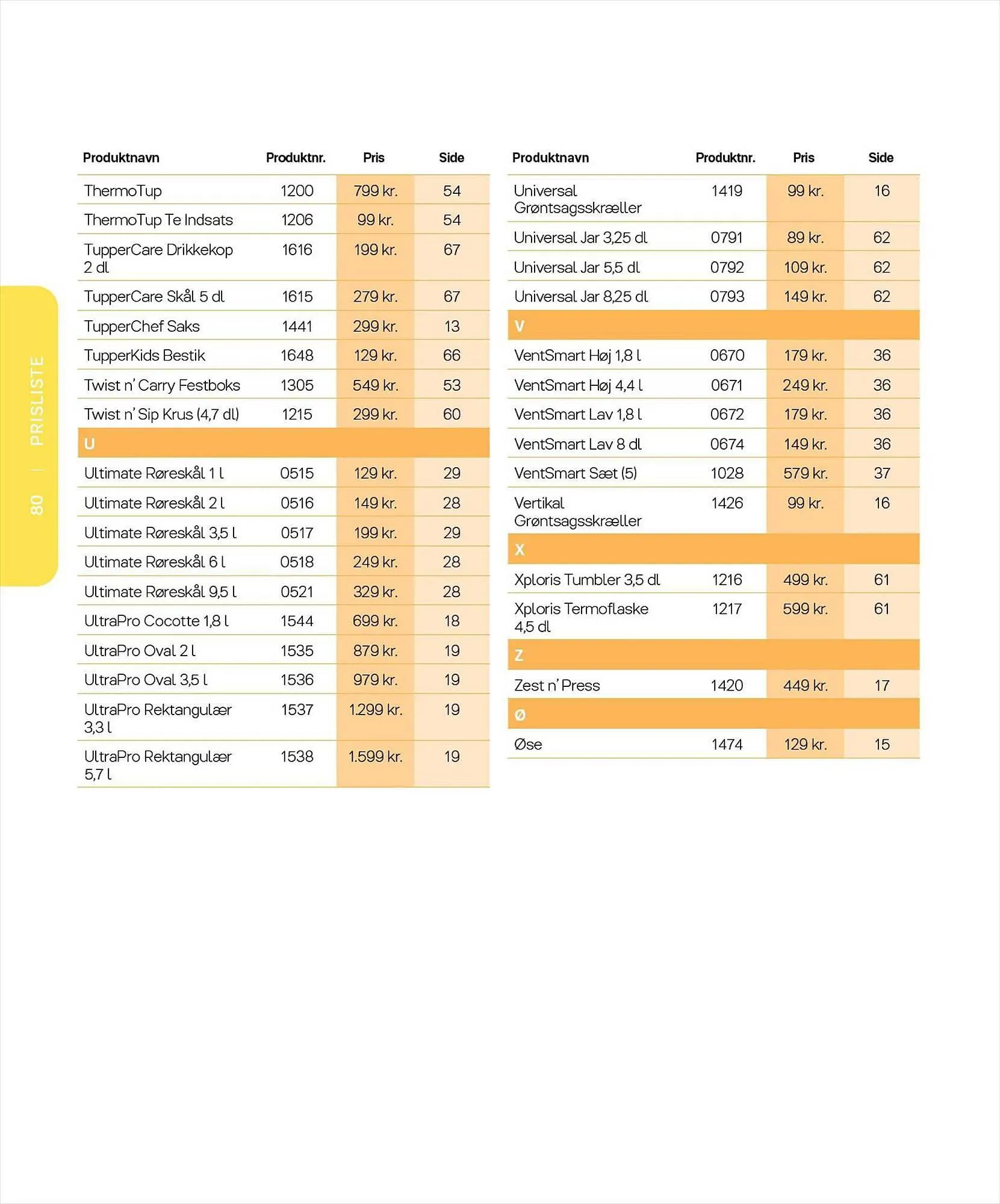 Tupperware tilbudsavis Gyldig indtil 6. marts - 31. august 2023 - tilbudsavis side 80