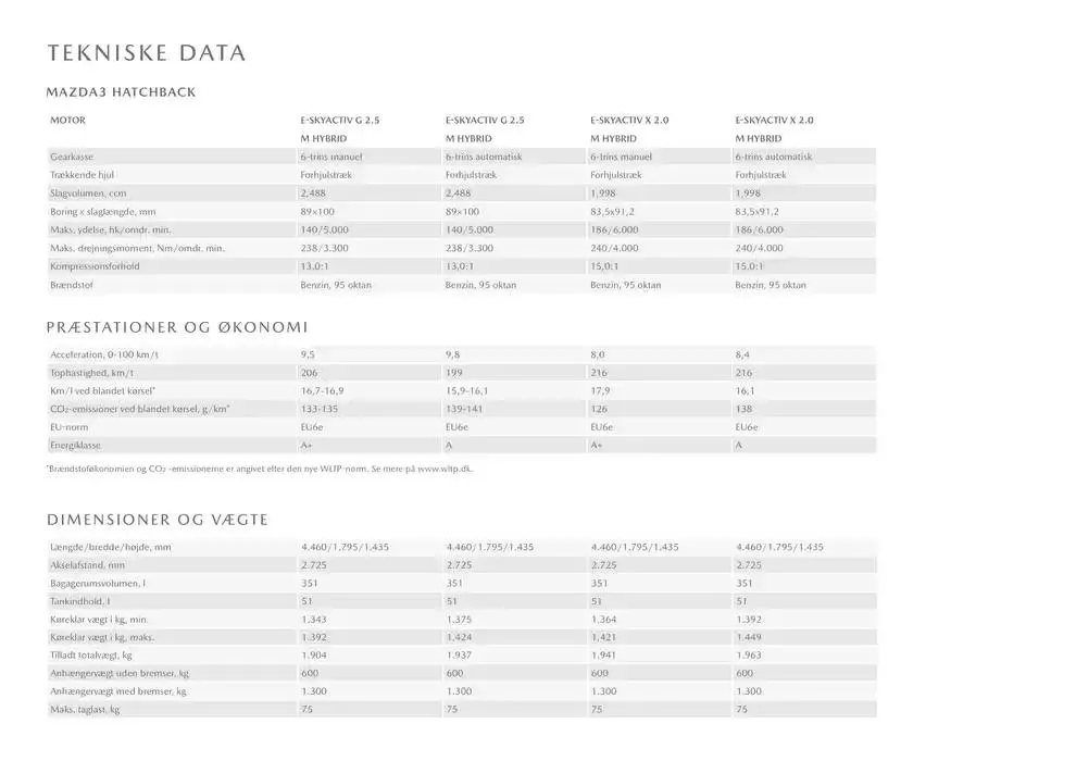 Mazda 3 ! Gyldig indtil 21. januar - 31. december 2025 - tilbudsavis side 7