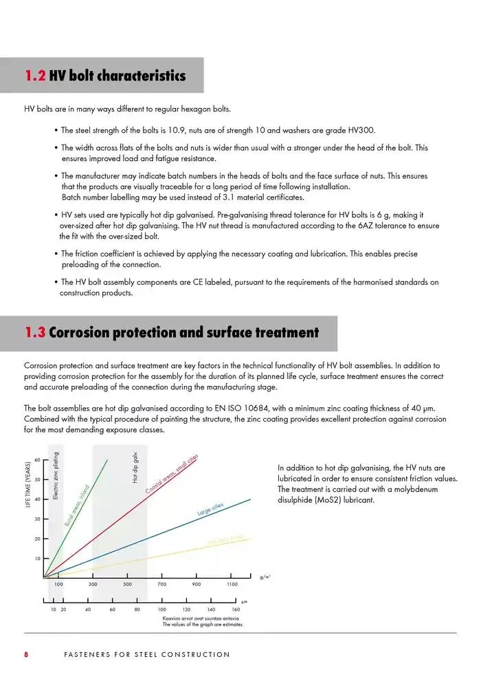 SB bolte katalog Gyldig indtil 4. februar - 28. februar 2025 - tilbudsavis side 8