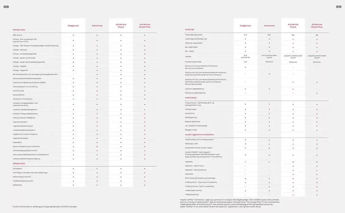 Honda HR-V Hybrid Brochure Gyldig indtil 31. januar - 31. januar 2026 - tilbudsavis side 35