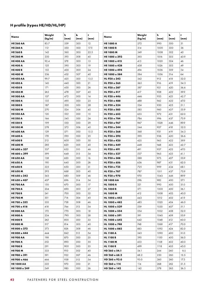 SB bolte katalog Gyldig indtil 4. februar - 28. februar 2025 - tilbudsavis side 42