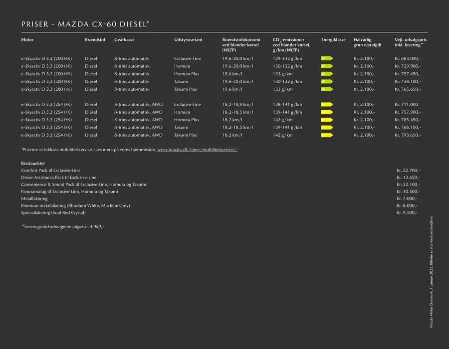 Mazda CX-60 ! Gyldig indtil 21. januar - 31. december 2025 - tilbudsavis side 15