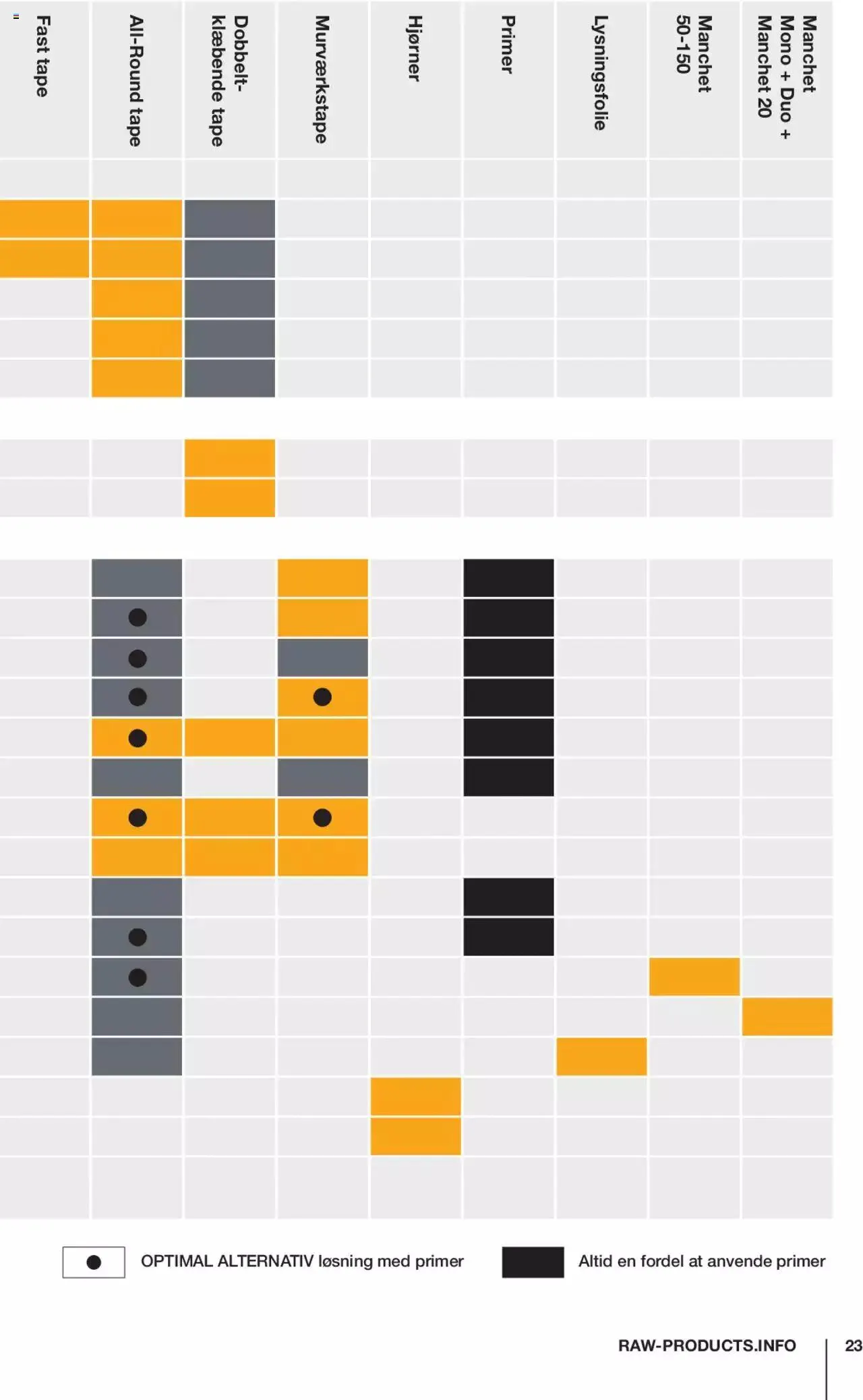 Stark - Dampspaerrer & byggemembraner Gyldig indtil 1. februar - 31. december 2023 - tilbudsavis side 23