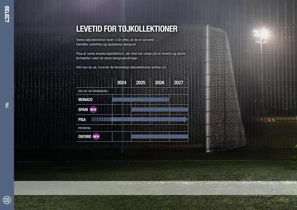 Select Gyldig indtil 5. februar - 31. december 2025 - tilbudsavis side 82