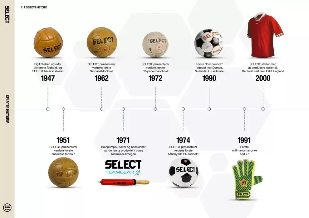 Select Gyldig indtil 5. februar - 31. december 2025 - tilbudsavis side 214