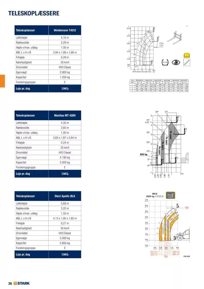 Udlejning - Kom og lej med os Gyldig indtil 27. november - 11. december 2024 - tilbudsavis side 26