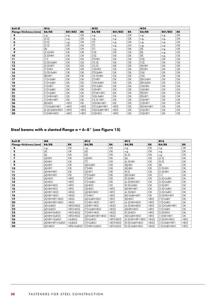 SB bolte katalog Gyldig indtil 4. februar - 28. februar 2025 - tilbudsavis side 38