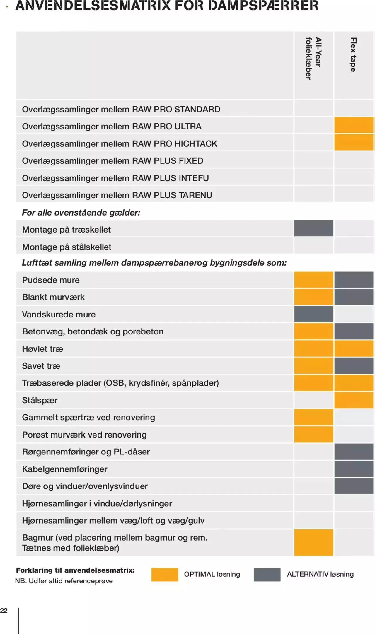 Stark - Dampspaerrer & byggemembraner Gyldig indtil 1. februar - 31. december 2023 - tilbudsavis side 22