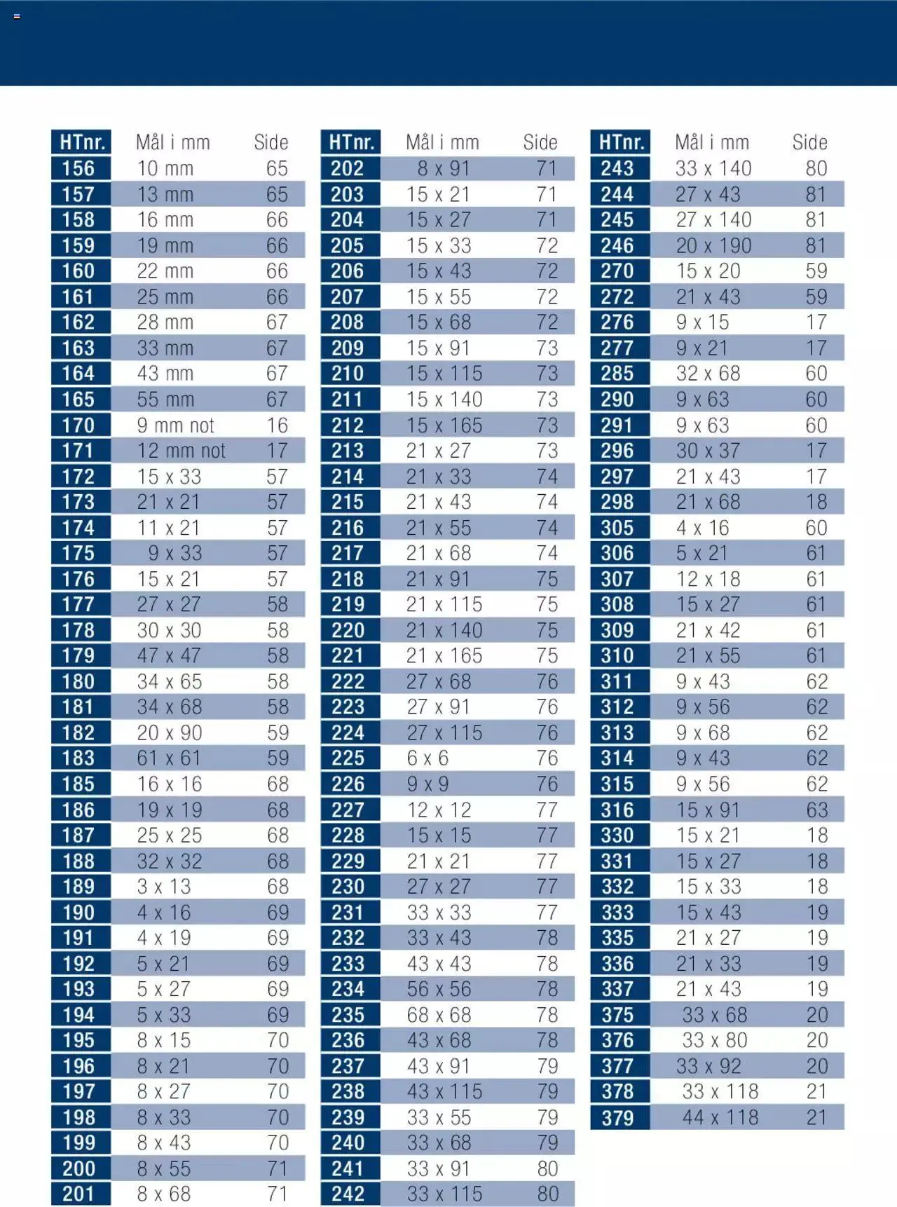 Stark - Lister til alle formål Gyldig indtil 1. februar - 31. december 2023 - tilbudsavis side 5