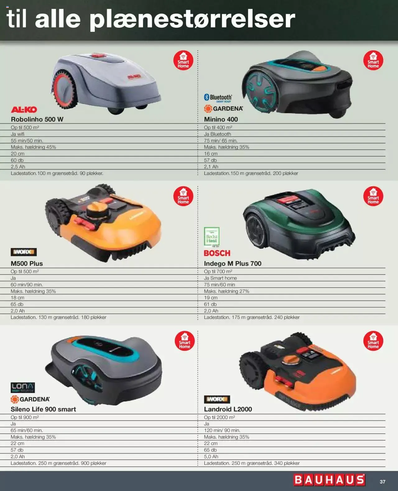 Bauhaus - El-værktøj og havemaskinemagasin Gyldig indtil 1. maj - 31. december 2023 - tilbudsavis side 37